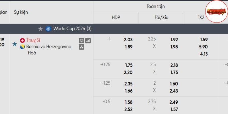 Tỷ lệ kèo Thụy Sĩ vs Bosnia & Herzegovina Tỷ lệ kèo Thụy Sĩ vs Bosnia & Herzegovina