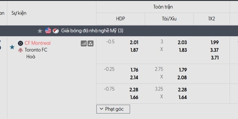 Tỷ lệ kèo CF Montreal vs Toronto Tỷ lệ kèo CF Montreal vs Toronto