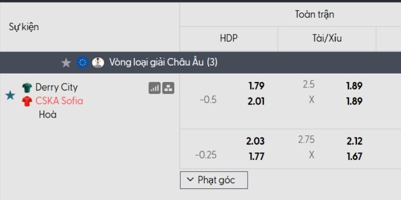 Tỷ lệ kèo Derry City vs CSKA Sofia