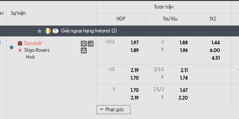 Tỷ lệ kèo Dundalk vs Sligo Rovers Tỷ lệ kèo Dundalk vs Sligo Rovers