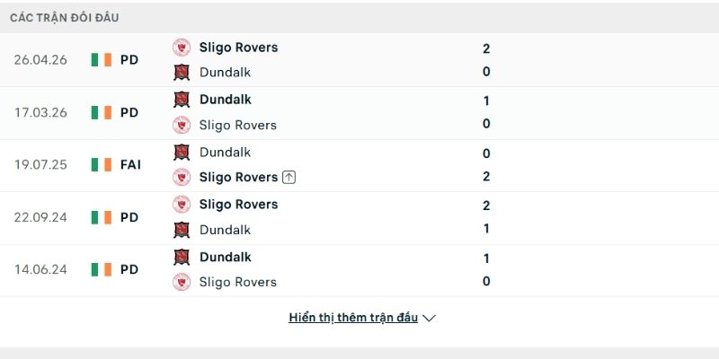 Lịch sử so tài Dundalk vs Sligo Rovers Lịch sử so tài Dundalk vs Sligo Rovers