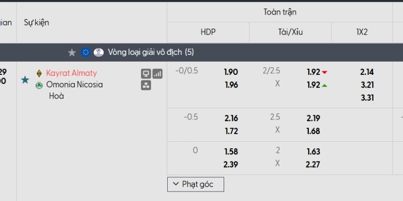 Tỷ lệ kèo Kairat vs Omonia Tỷ lệ kèo Kairat vs Omonia