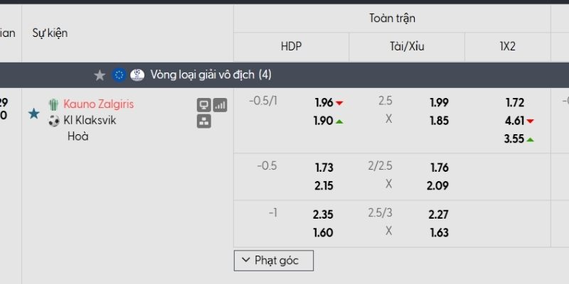 Ty lệ kèo Kauno Zalgiris vs KI Klaksvik Ty lệ kèo Kauno Zalgiris vs KI Klaksvik