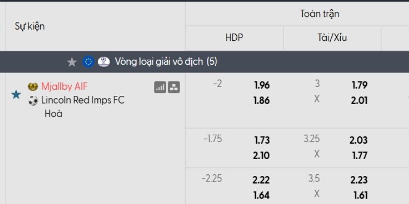 Tỷ lệ kèo Mjallby vs Lincoln Red Imps