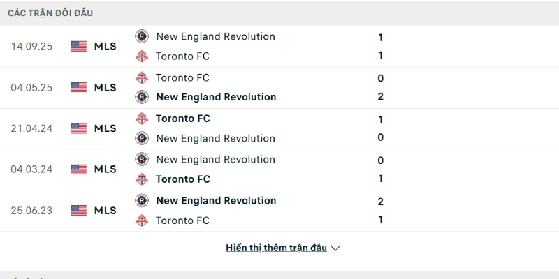 Lịch sử so tài New England vs Toronto Lịch sử so tài New England vs Toronto