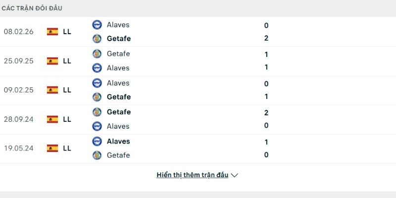 Lịch sử so tài Alaves vs Getafe