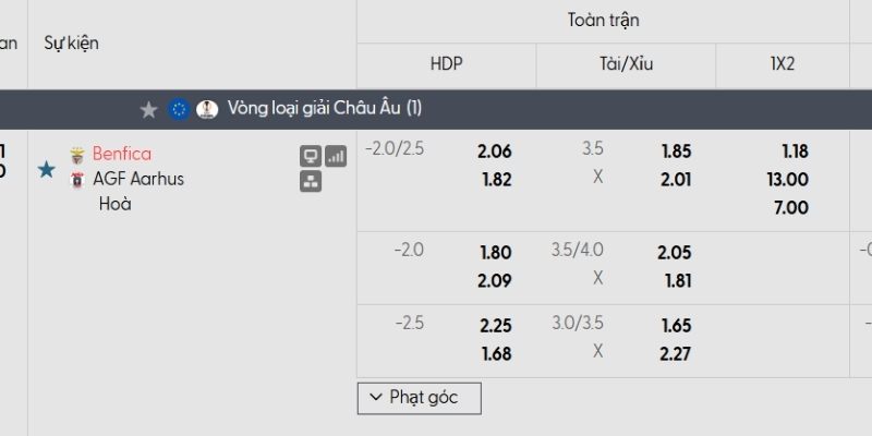 Bảng tỷ lệ kèo Benfica vs Aarhus
