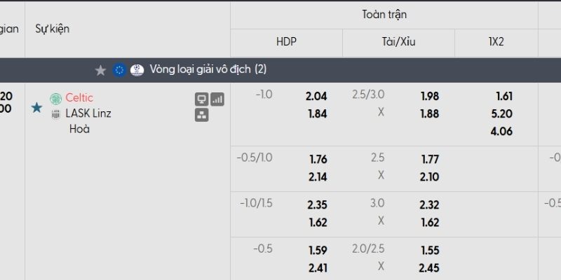 Bảng tỷ lệ kèo Celtic vs LASK Linz