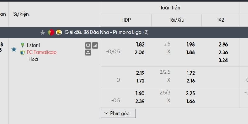 Tỷ lệ kèo Estoril vs Famalicao