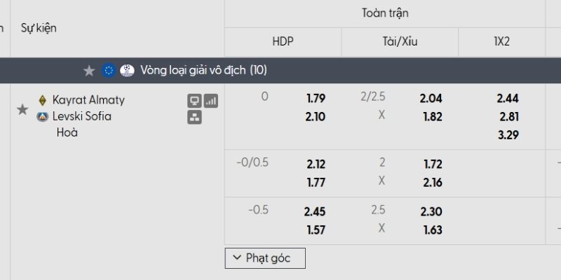 Tỷ lệ kèo Kairat Almaty vs Levski Sofia