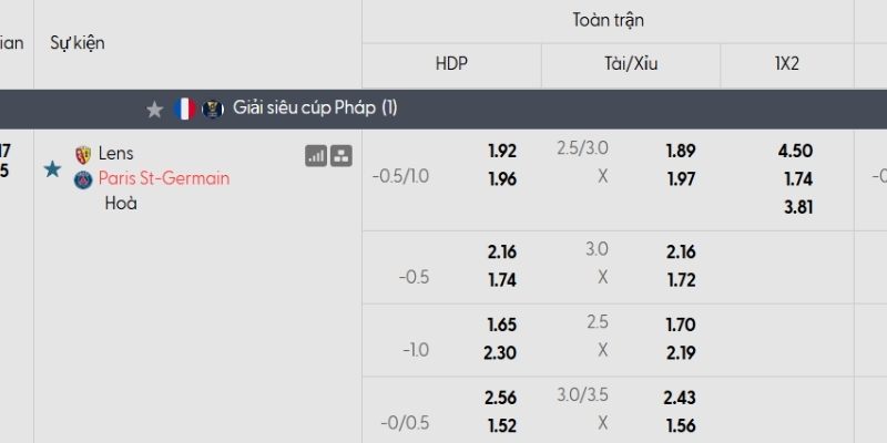 Tỷ lệ kèo Lens vs PSG