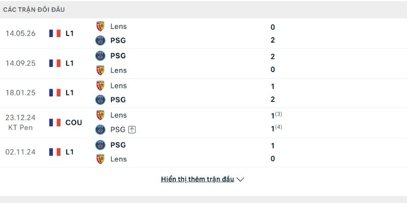 Lịch sử so tài Lens vs PSG