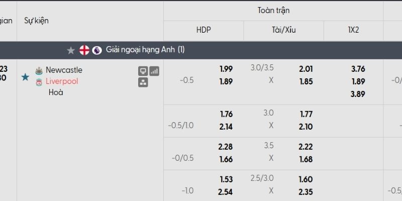 Bảng tỷ lệ kèo Newcastle vs Liverpool