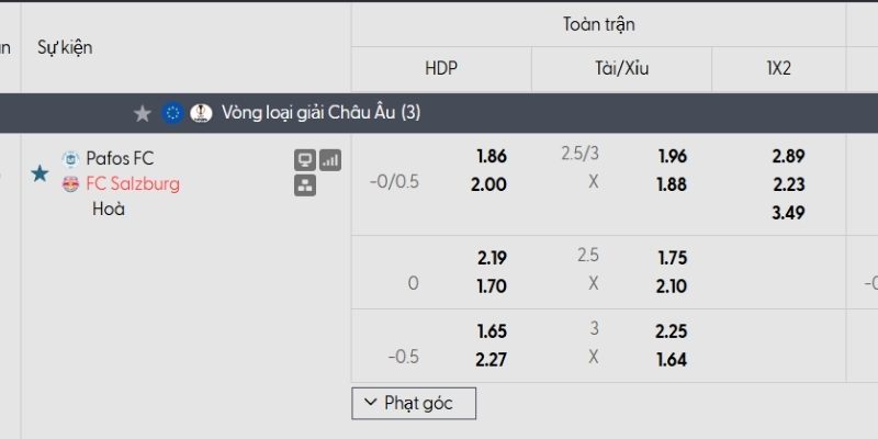 Bảng tỷ lệ kèo Pafos FC vs Red Bull Salzburg