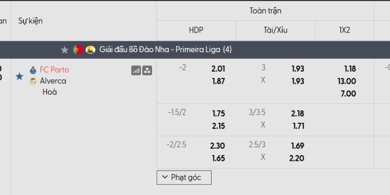 Tỷ lệ kèo Porto vs Alverca
