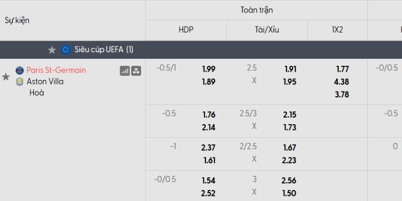 Tỷ lệ kèo PSG vs Aston Villa