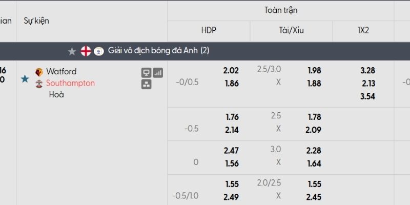 Tỷ lệ kèo Watford vs Southampton