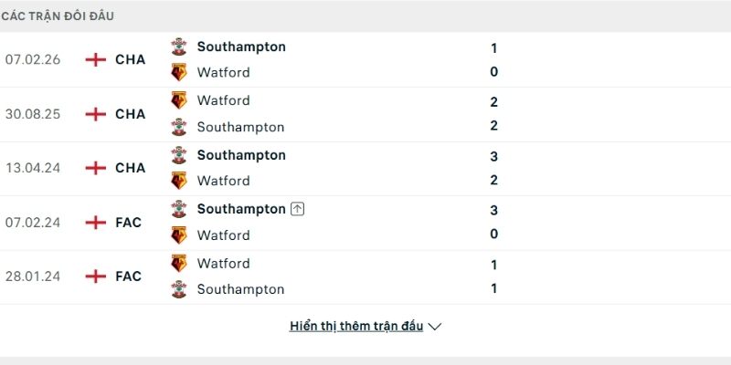 Lịch sử so tài Watford vs Southampton